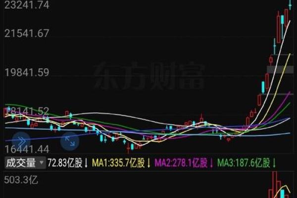 香港恒生指数怎么出金