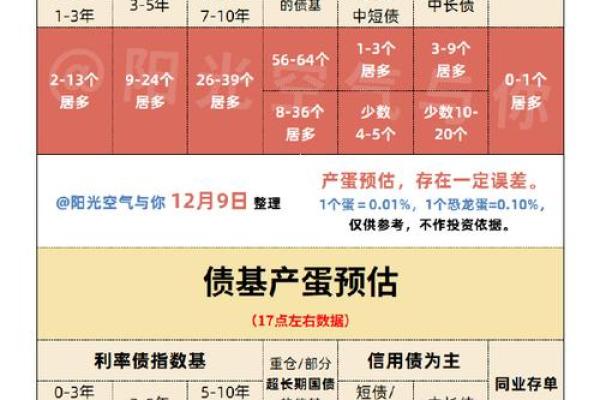 购买基金和当天买入的时间有关吗-