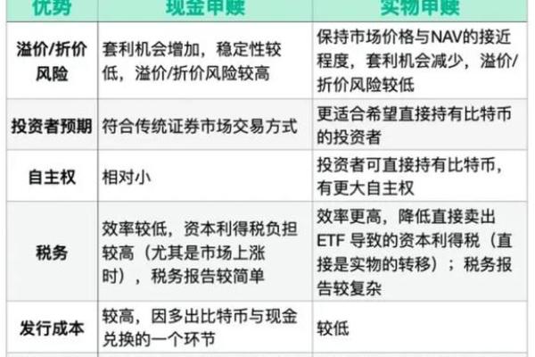 购买基金和当天买入的时间有关吗-
