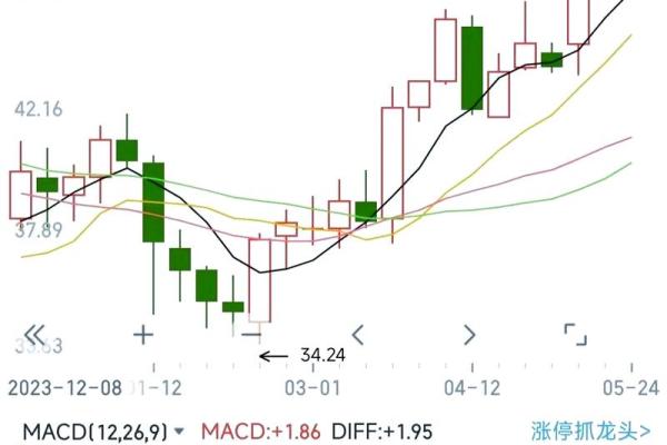 股市macd指标表示什么