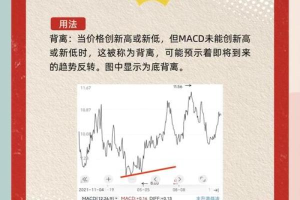 股市macd指标表示什么