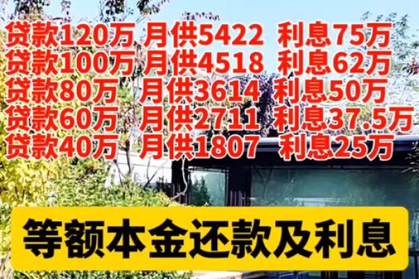 房贷上浮30是多少