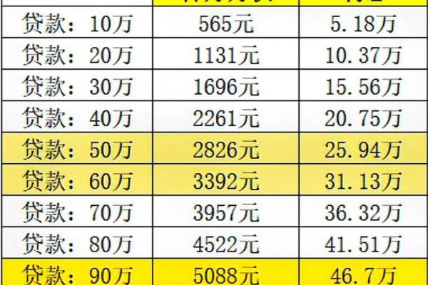 房贷上浮30是多少