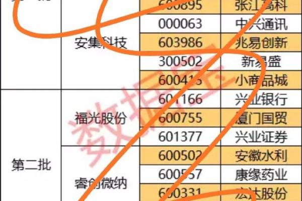a股影子股是什么意思