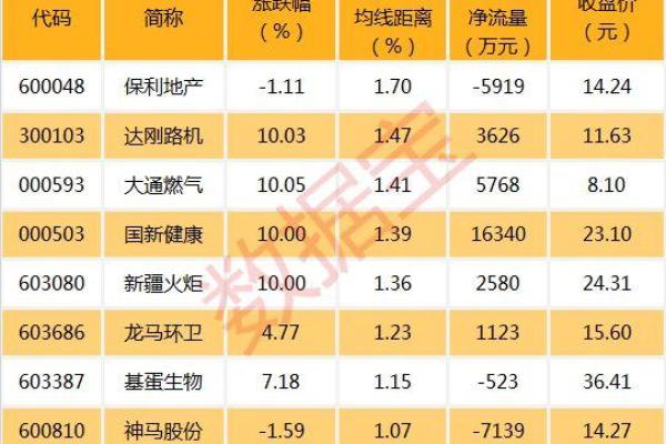 a股影子股是什么意思