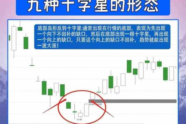 低位十字星预示什么