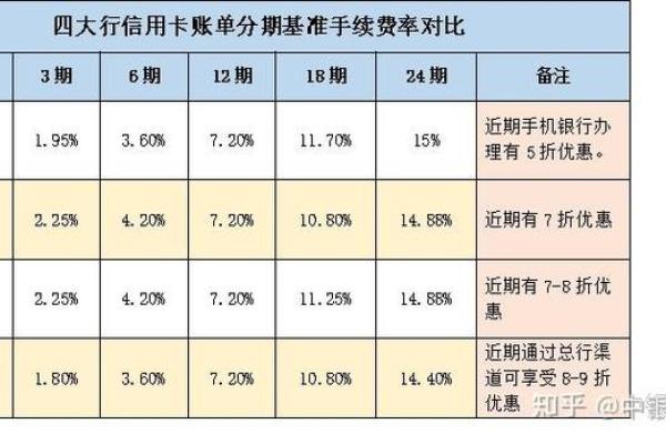 包商银行信用卡还款方式有哪些