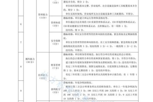 个人信用5个等级