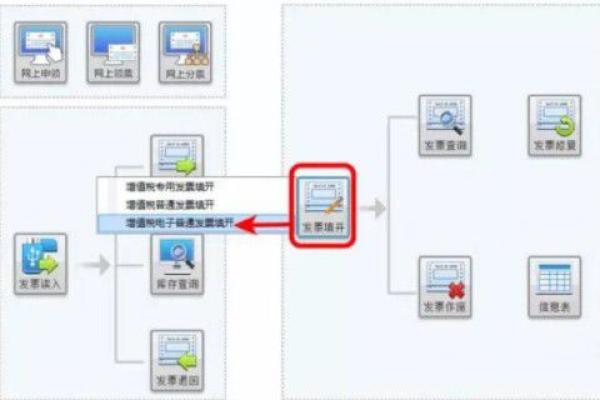 发票红冲什么意思还可以开吗