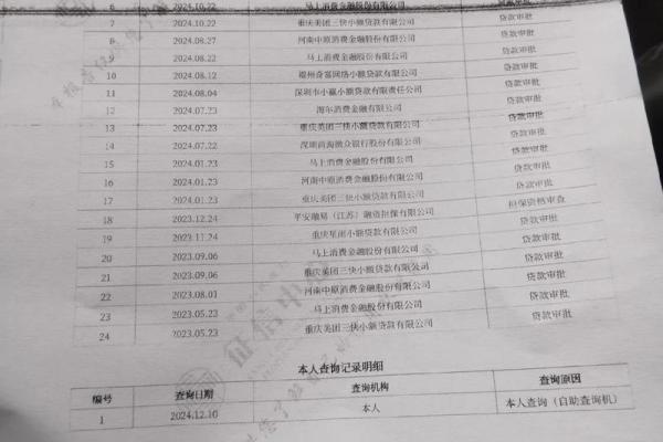 查征信多少次才有影响