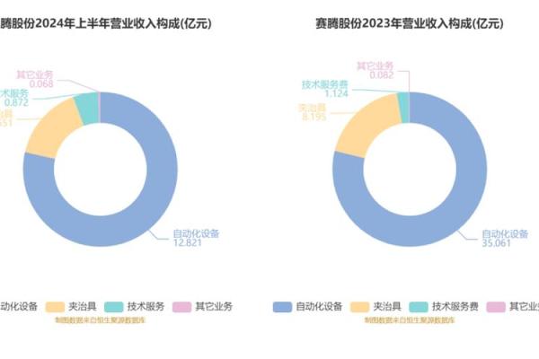 赛腾股份是做什么的