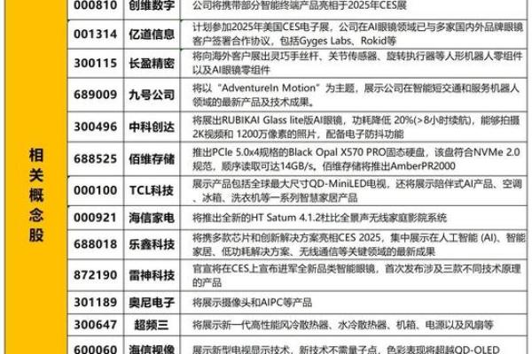 超频三是什么概念股