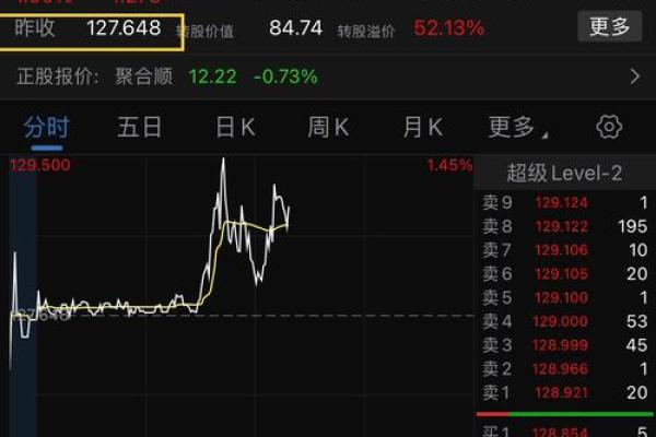 转债xd是什么意思