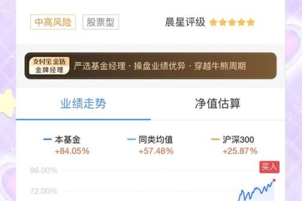 工银高端制造股票基金净值多