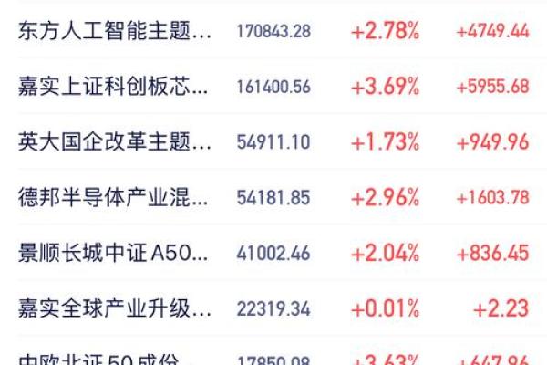 股票怎么结算收益