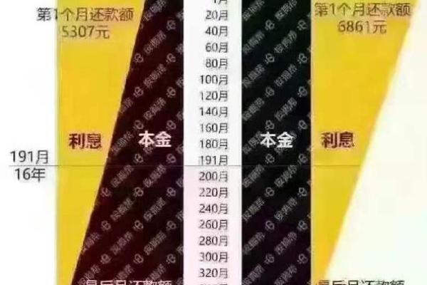 等额本息还款法是什么意思