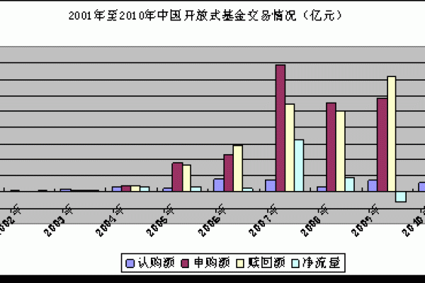 开放式非净值型是什么意思