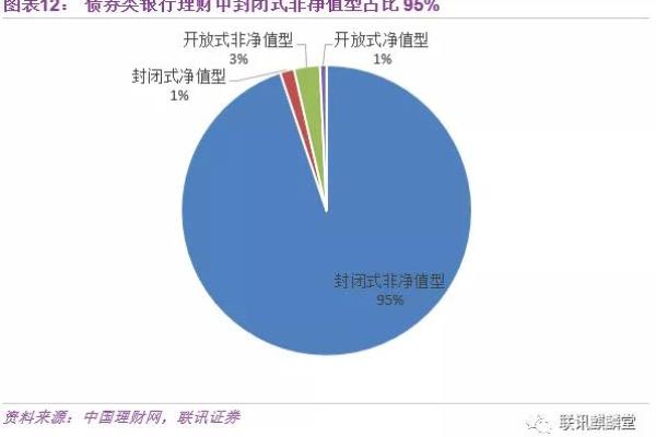 开放式非净值型是什么意思