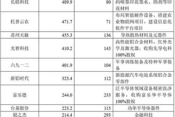 创业板指数属于宽基指数吗-