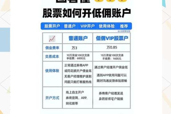 股市开户流程
