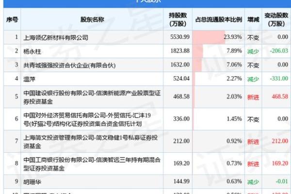 鞍重股份是国企吗