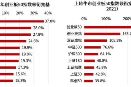 创业板指数属于宽基指数吗-