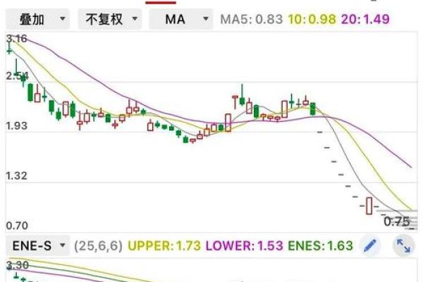 股票价格是成交价吗