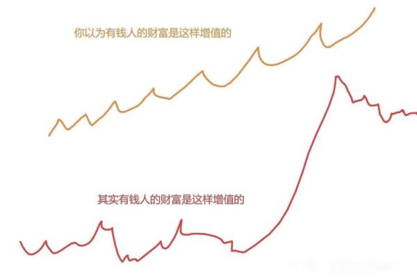 什么是总需求曲线的实际余额效应(财富效应)-