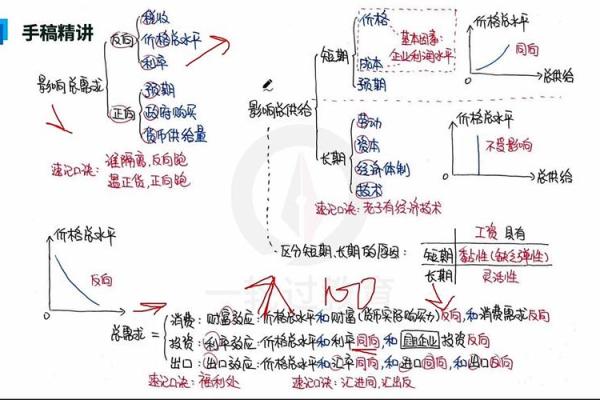 什么是总需求曲线的实际余额效应(财富效应)-