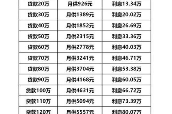 房贷能提前还款吗