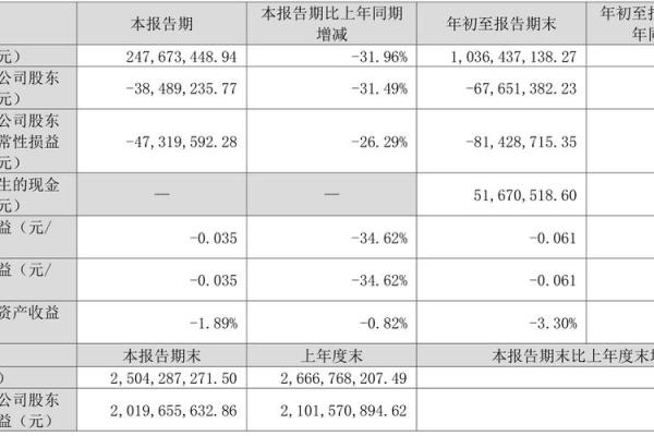 st前面加个-什么意思