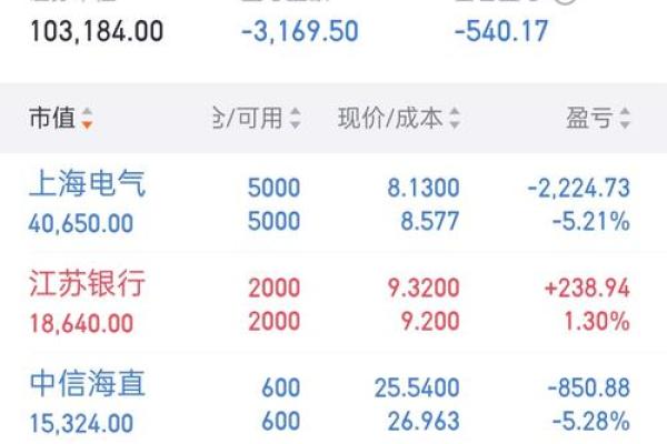 炒股多少钱比较合适