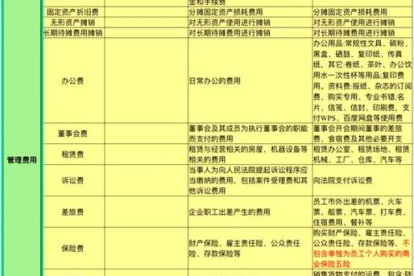 费用率怎么计算