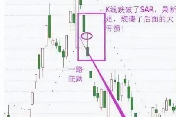 股票倒锤子线是什么意思