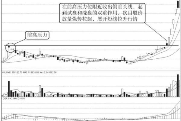 股票倒锤子线是什么意思