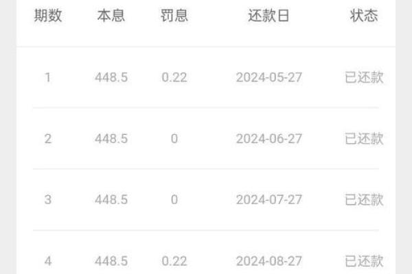 360贷款利息