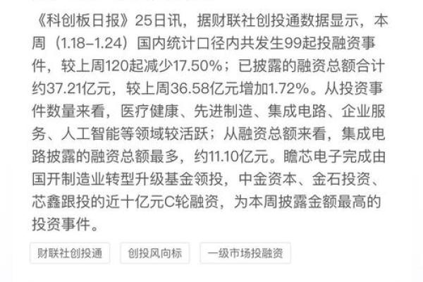 创业融资总额包括