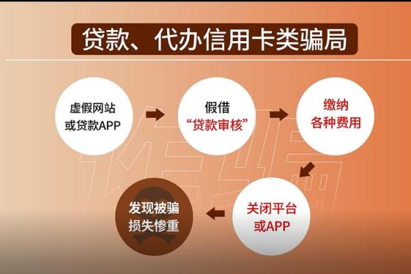 p2p借贷平台的服务范围