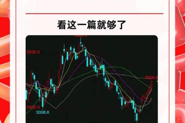 基金怎么提现