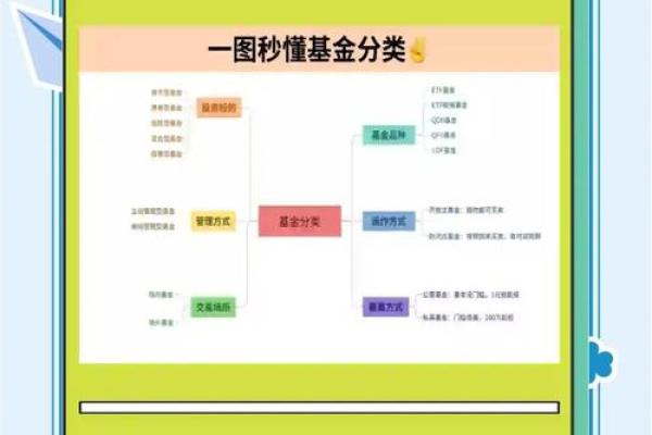 基金怎么提现