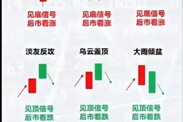 K线图上出现1234567什么意思