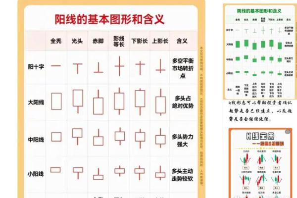 K线图上出现1234567什么意思