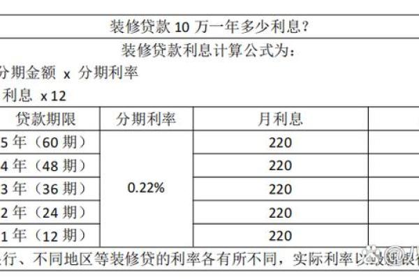 贷款10万一年利息是多少