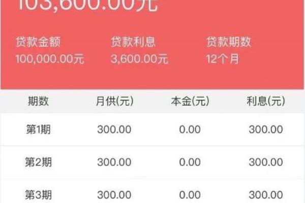 贷款10万一年利息是多少