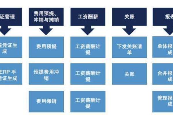待冲销工资指的是什么-