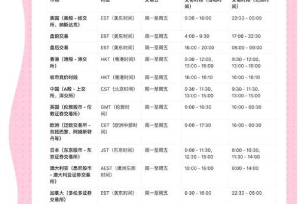 纽约原油期货交易时间