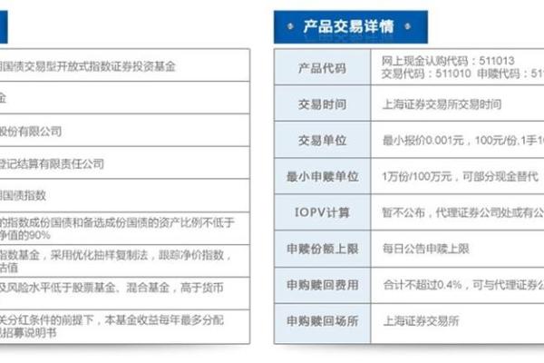股票和国债哪个不属于货币基金