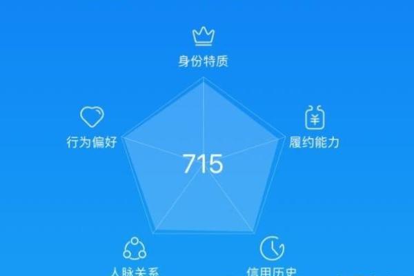 芝麻信用上征信吗