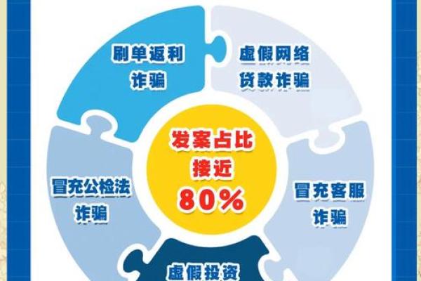 爱投资资金怎么追回