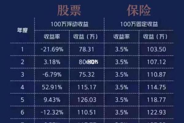 固定利率和浮动利率区别